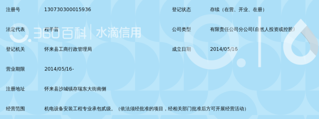河北京西建设集团机电安装工程分公司